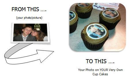 your photos printed for you own cup cakes